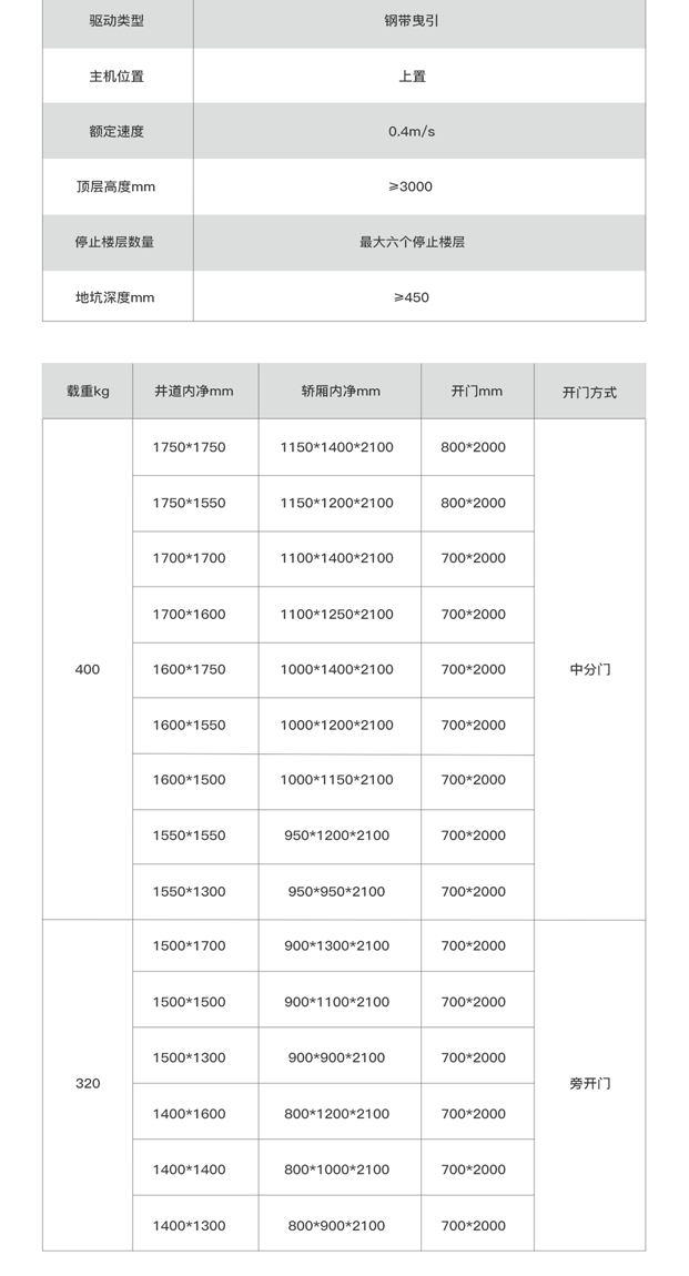 奥的斯-家用电梯eHome+(图10)
